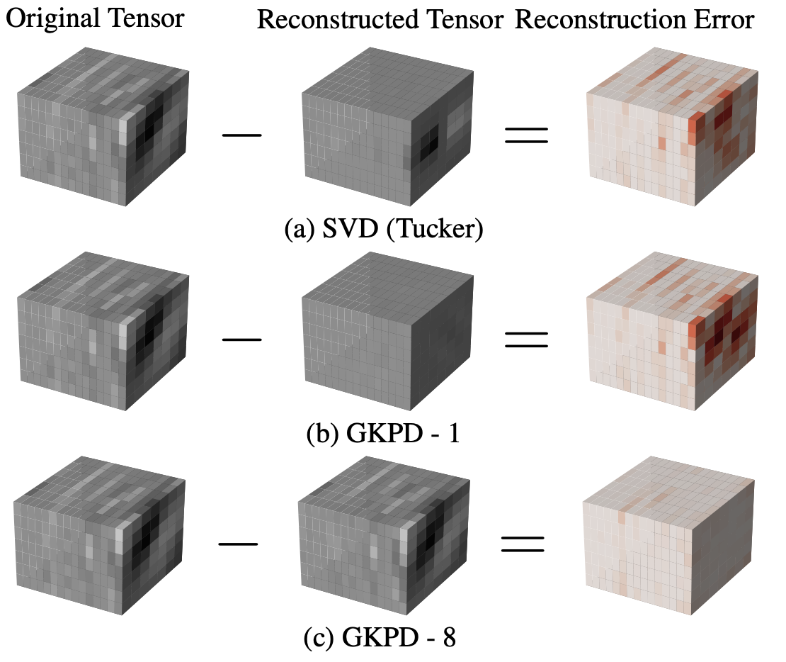 CNN Compression Paper