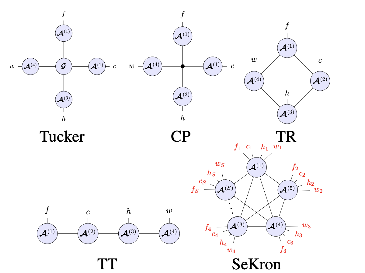 SeKron Paper